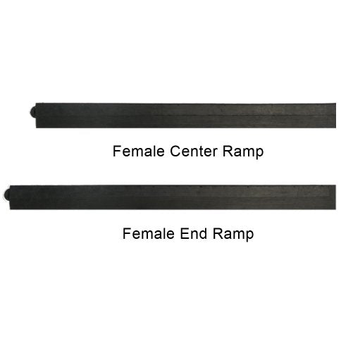 "Revolution" Anti-Fatigue Rubber Flooring Tile - Center Ramp - Female
