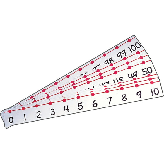 Carson-Dellosa Ideal School Supply Classroom Number Line Supplies (1564517764)