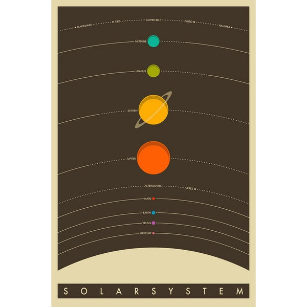 The Solar System Poster 24 x 36in