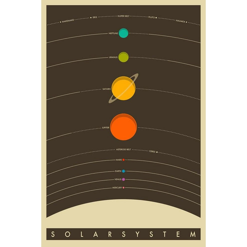 The Solar System Poster 24 x 36in