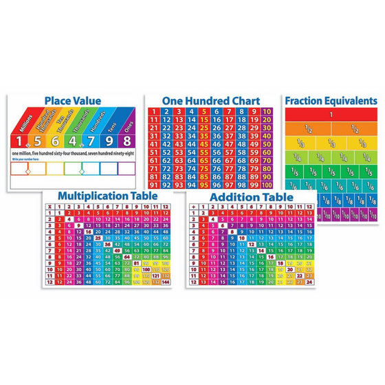 Scholastic Primary Math Charts Bulletin Board (TF8025)