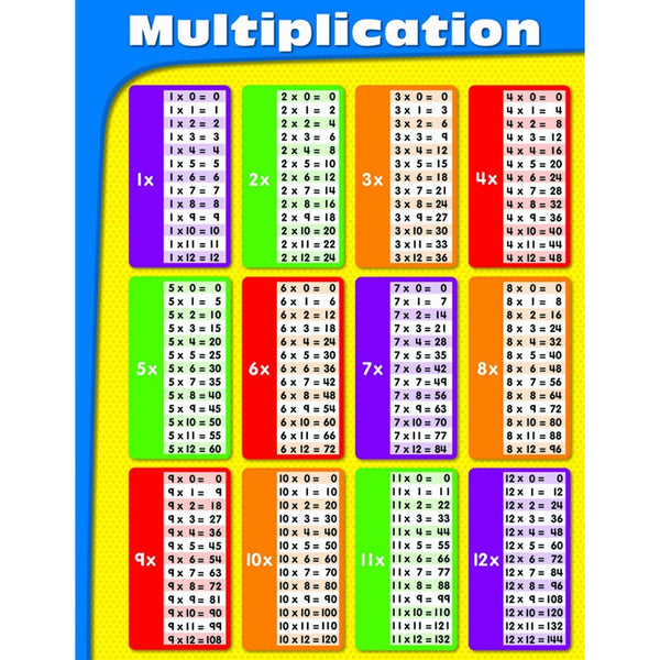 Carson Dellosa Multiplication Chart (114069)