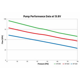 Holley 12-600 Fuel Pump