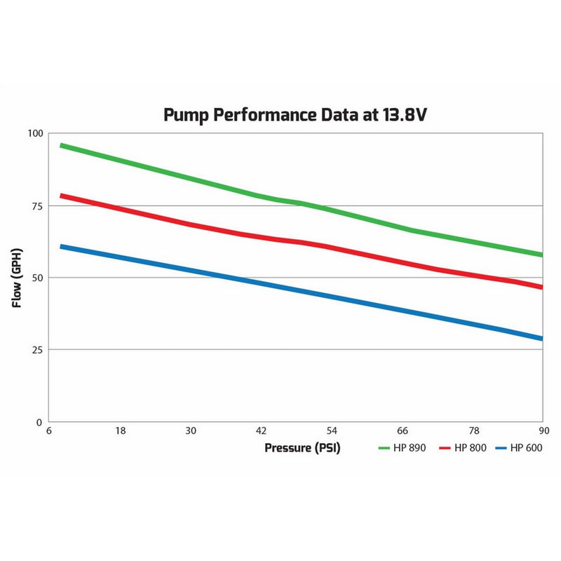 Holley 12-600 Fuel Pump
