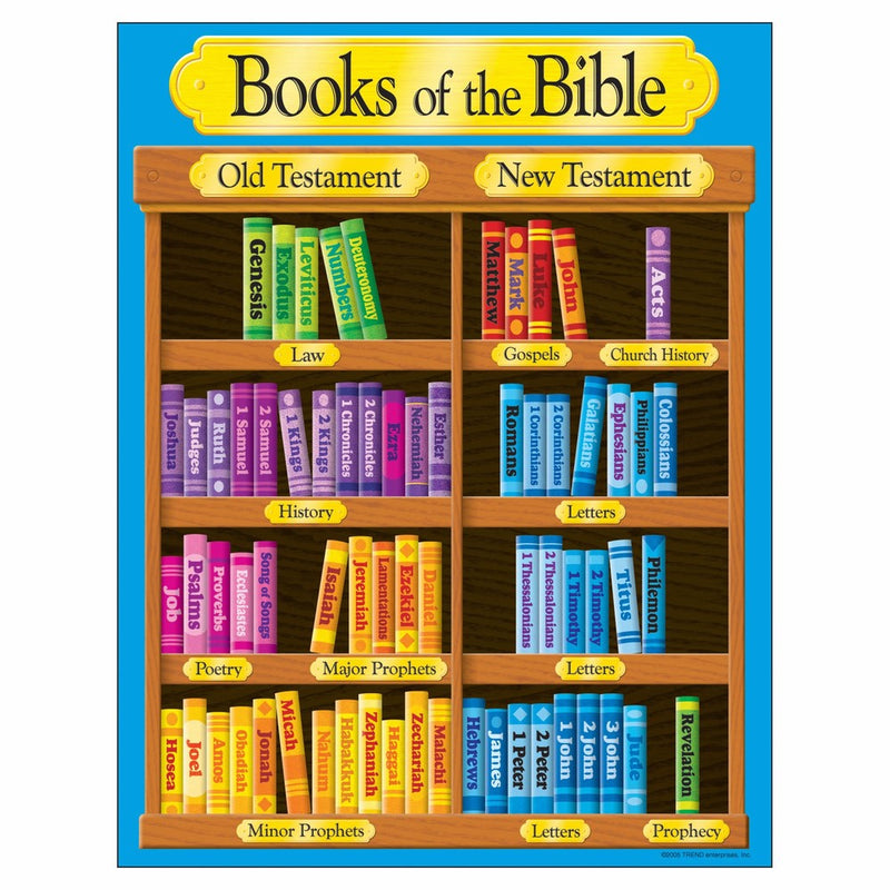 TREND enterprises, Inc. Books of the Bible Learning Chart, 17" x 22"