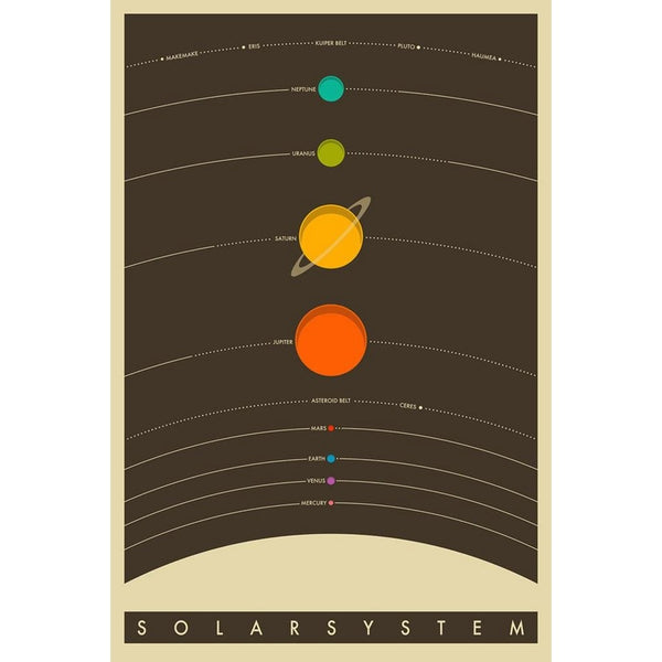 The Solar System Poster 24 x 36in