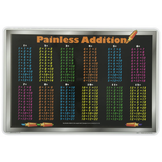 Painless Learning Addition Tables Placemat