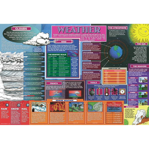 Painless Learning Weather Placemat